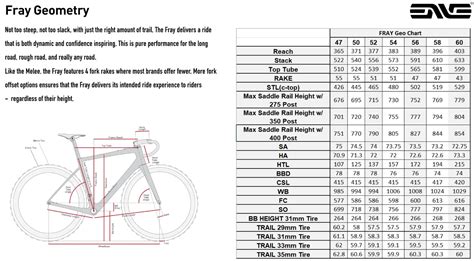 enve fray geometry.